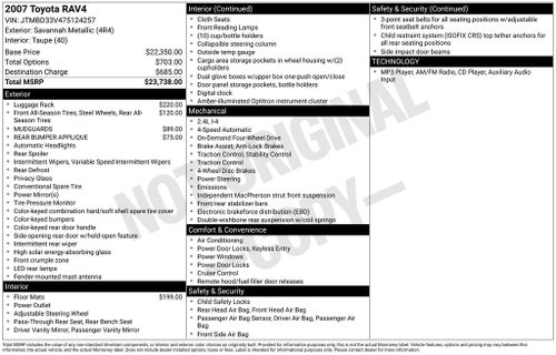 2007 Toyota RAV4 Base